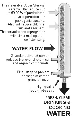 cutaway view of filter